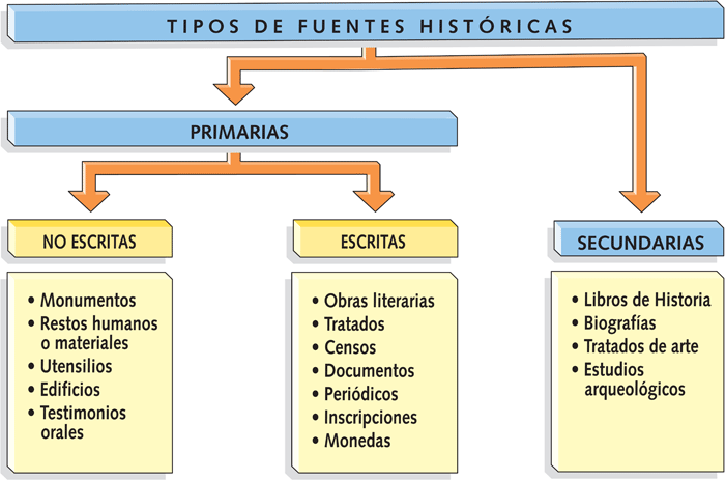 Expansión de la población 2011